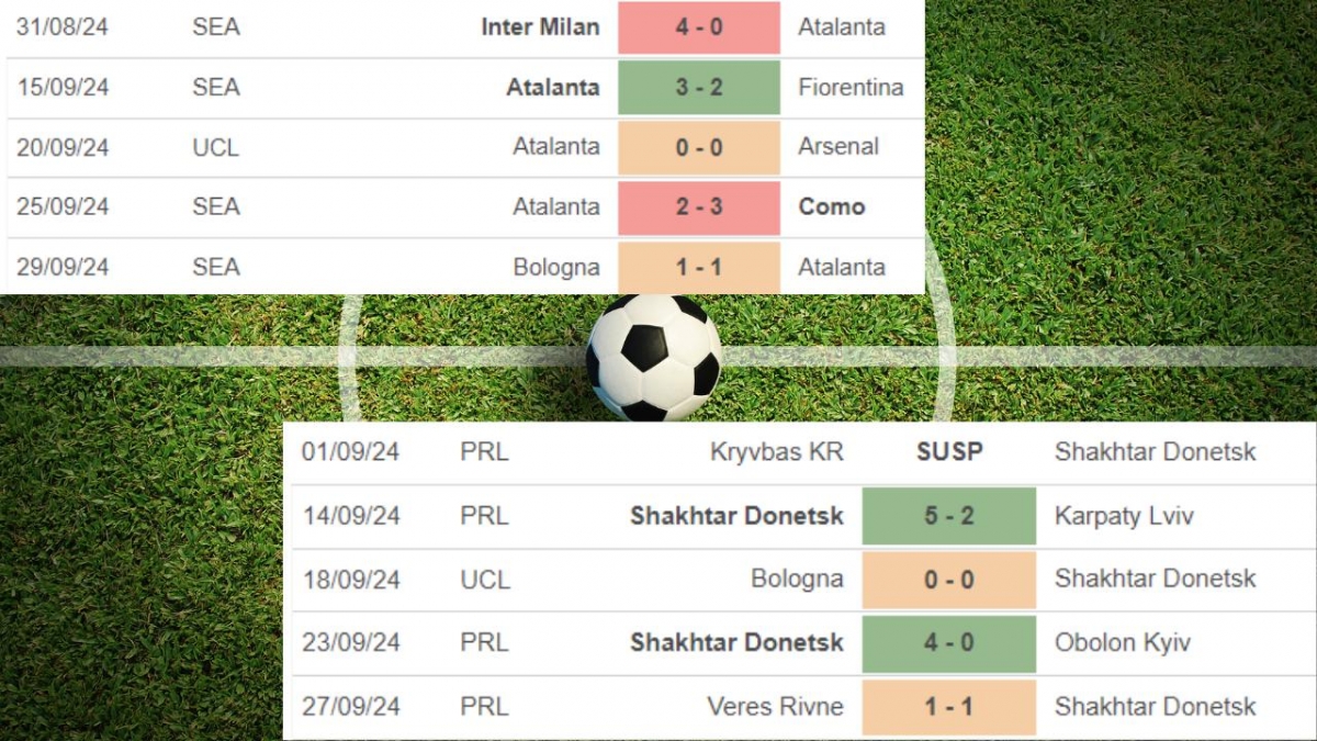 Phong độ và đối đầu Shakhtar Donetsk vs Atalanta