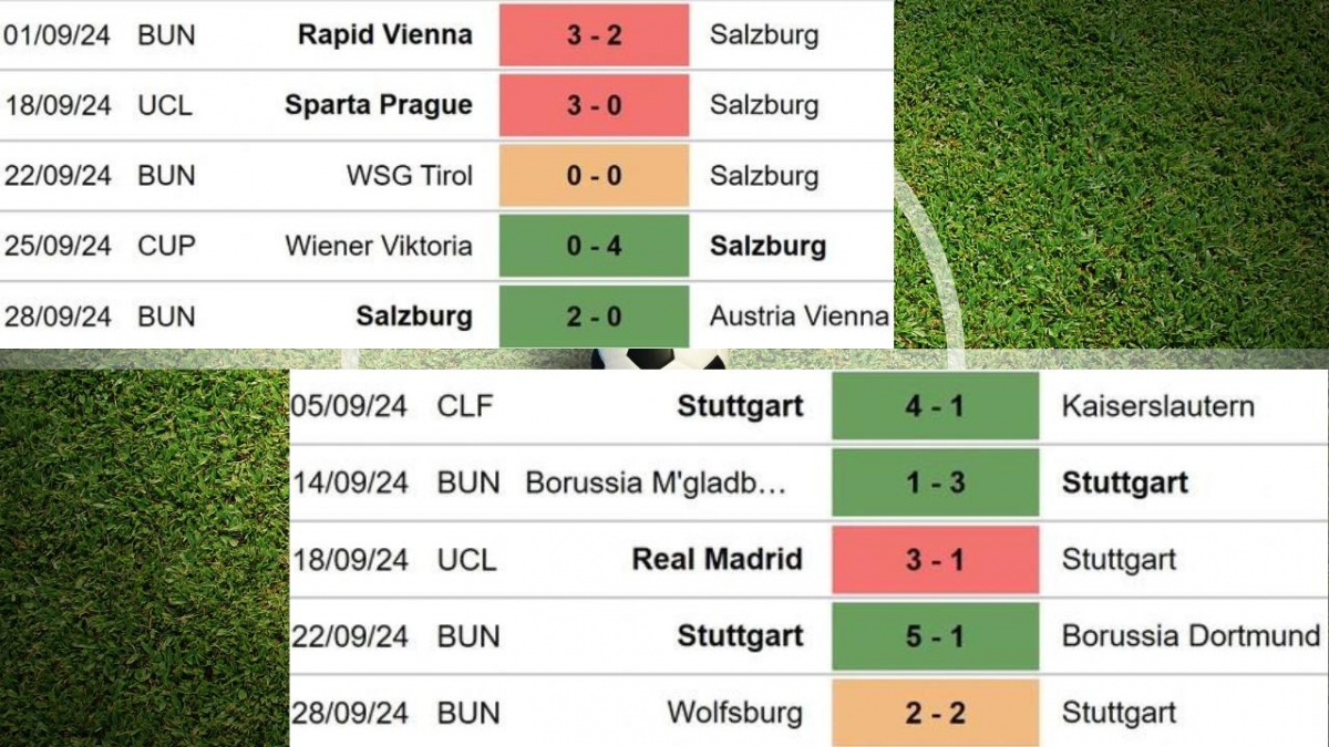 phong độ Stuttgart vs Sparta Praha