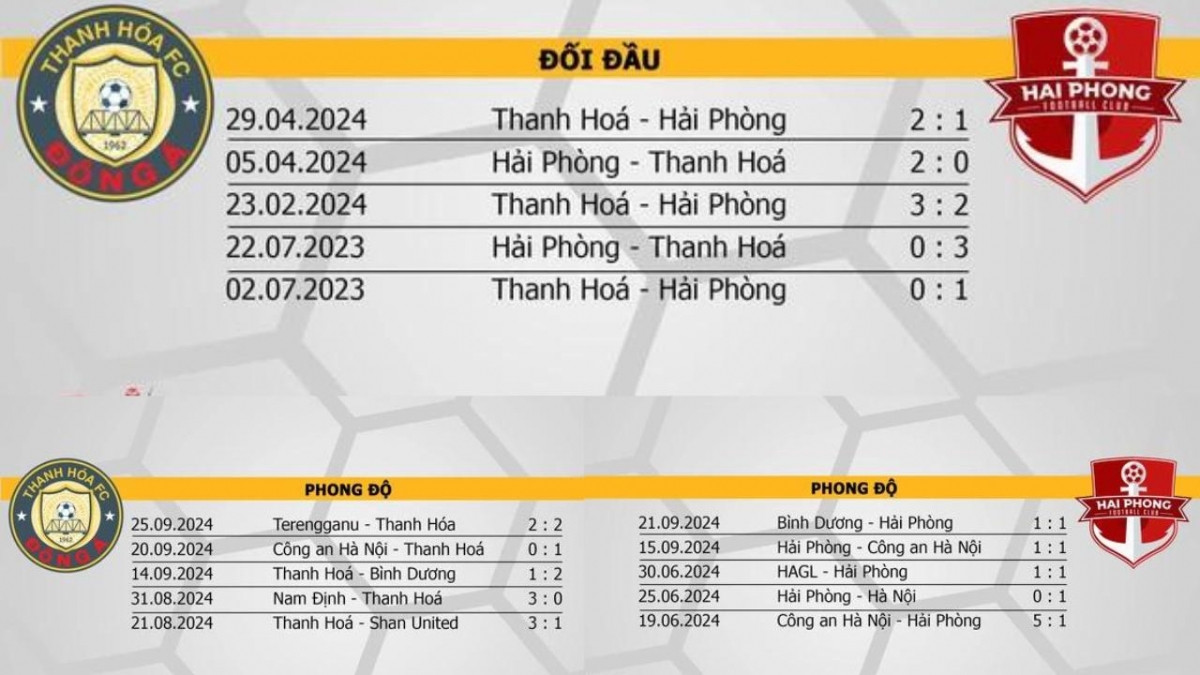 Nhận định Thanh Hoá vs Hải Phòng (18h00, 30/9): Nảy lửa vòng 3 V-League Hải Phòng 