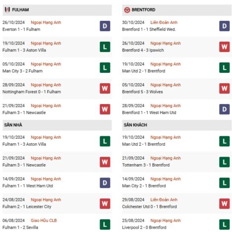 phong-do-fulham-vs-brentford.jpg