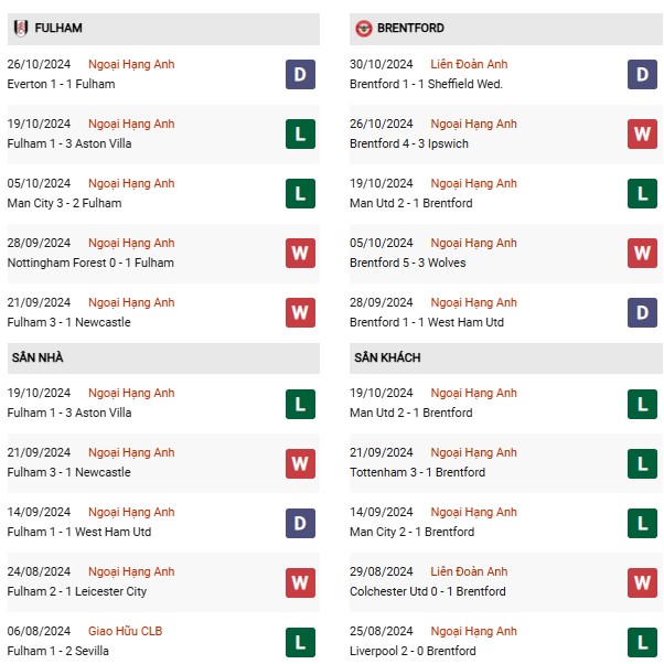 phong-do-fulham-vs-brentford.jpg